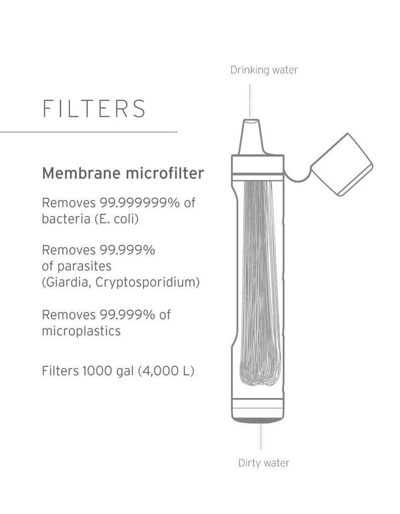 Lifestraw - Personal Straw