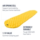 Sea to Summit Ultralight Mat