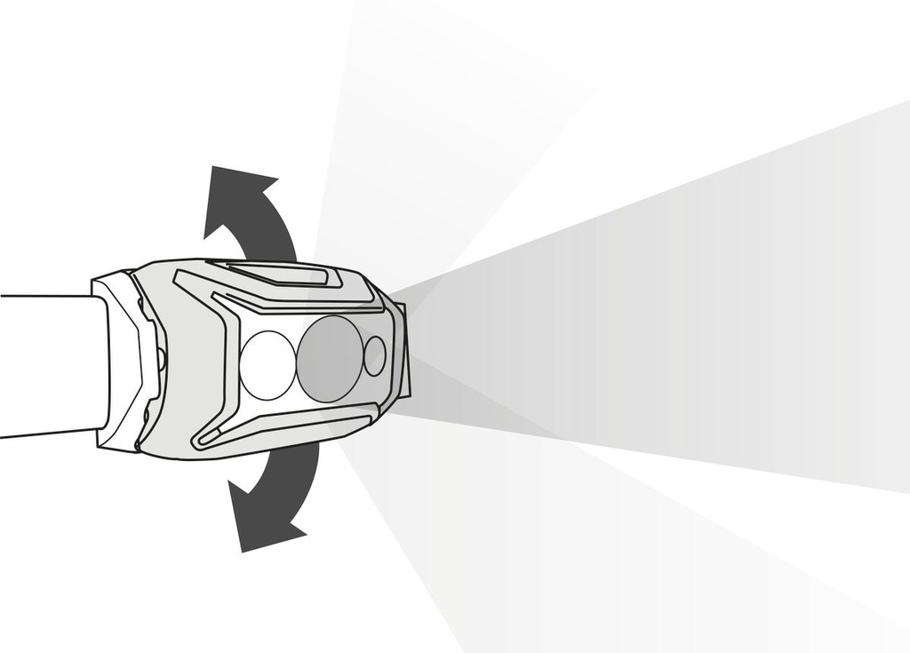 Petzl Actik Core Headlamp 625L